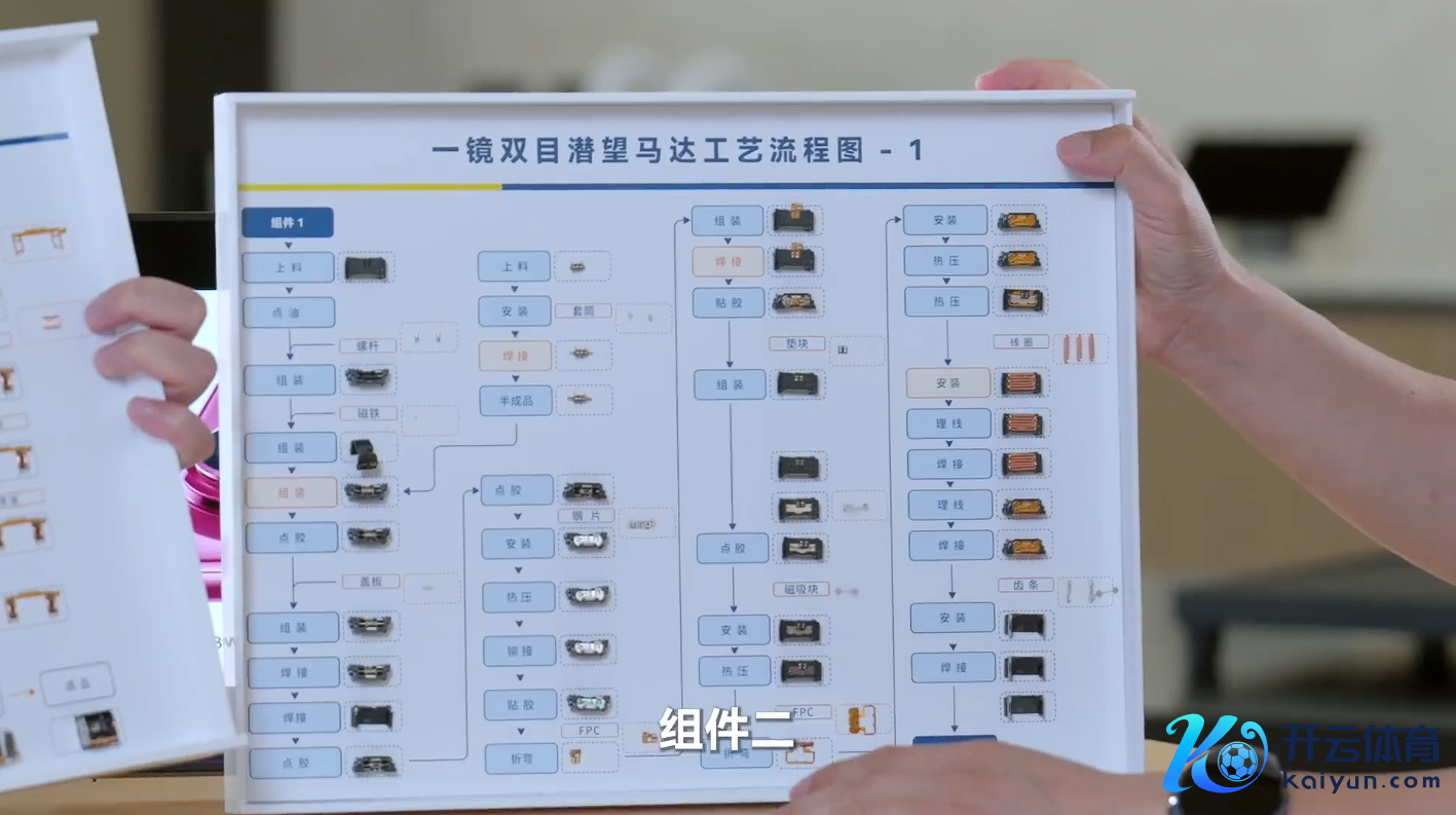 ▲ 截图自视频画面，下同
