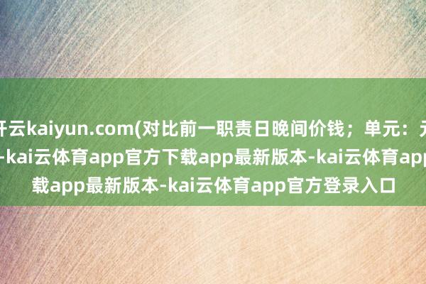 开云kaiyun.com(对比前一职责日晚间价钱；单元：元/湿吨)            -kai云体育app官方下载app最新版本-kai云体育app官方登录入口